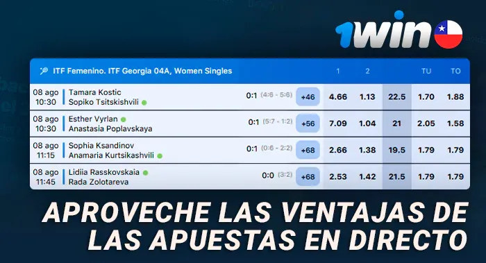 Cuotas de partidos en vivo en la plataforma 1win