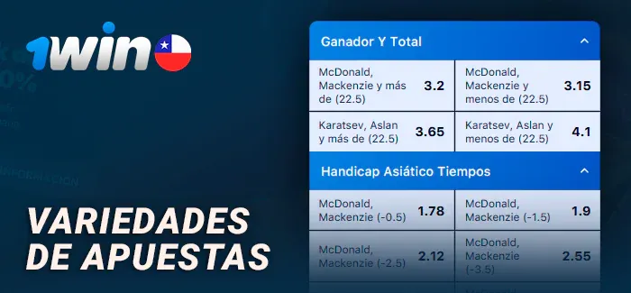 Variedades de apuestas y mercados de 1win